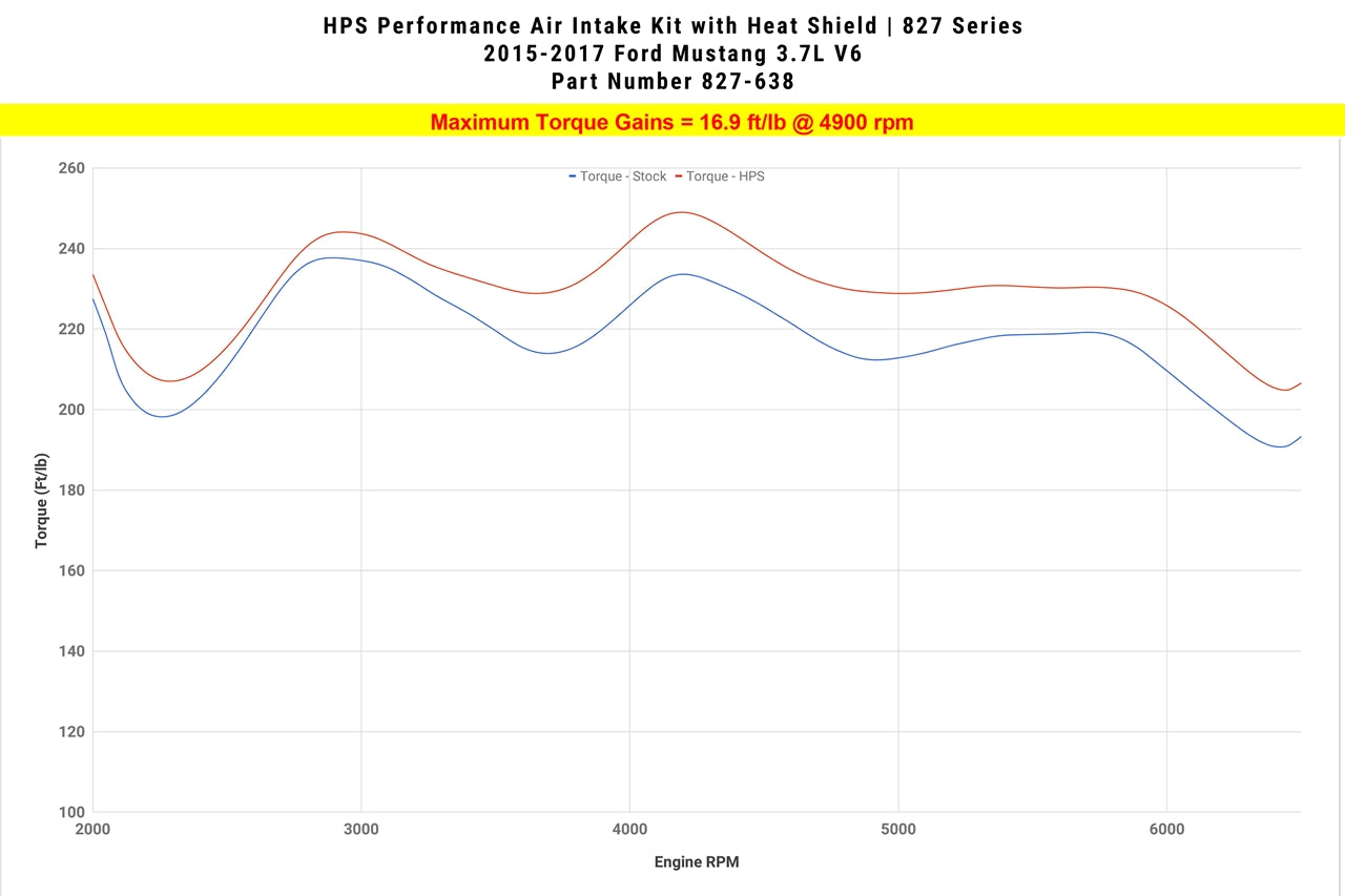 HPS Performance Air Intake Kit 827-638P