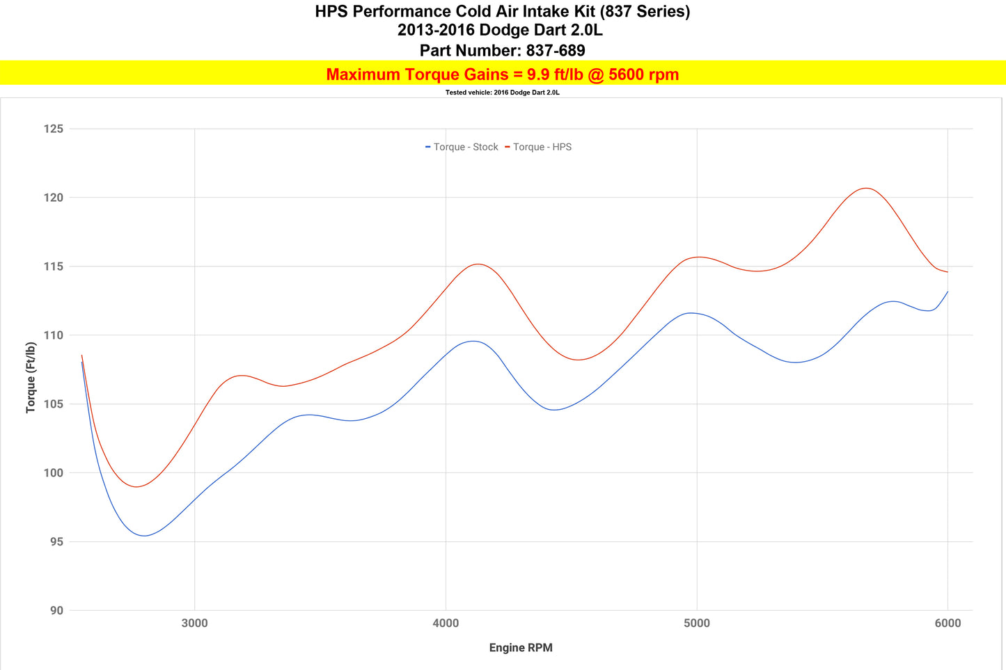 HPS Performance Cold Air Intake Kit 837-689P