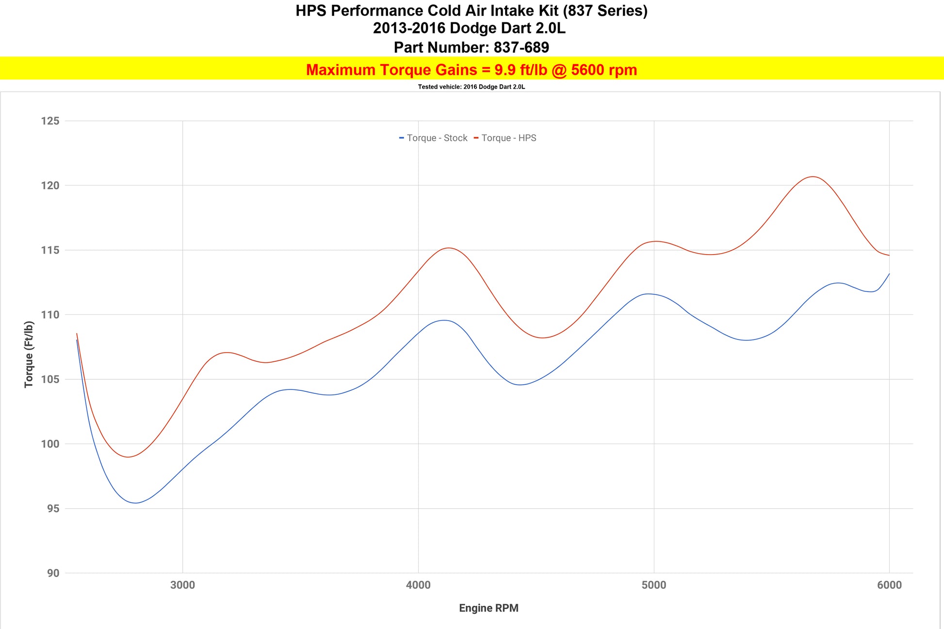 HPS Performance Cold Air Intake Kit 837-689P