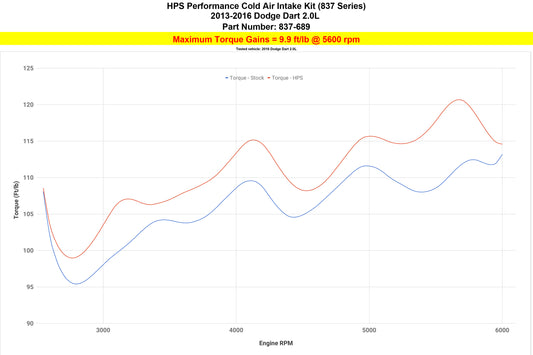 HPS Performance Cold Air Intake Kit 837-689P