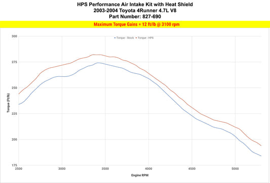 HPS Performance Air Intake Kit 827-690P